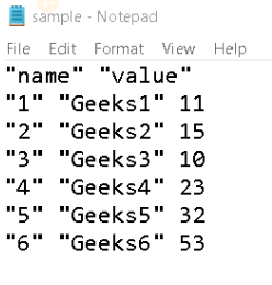 如何在R语言中使用write.table？