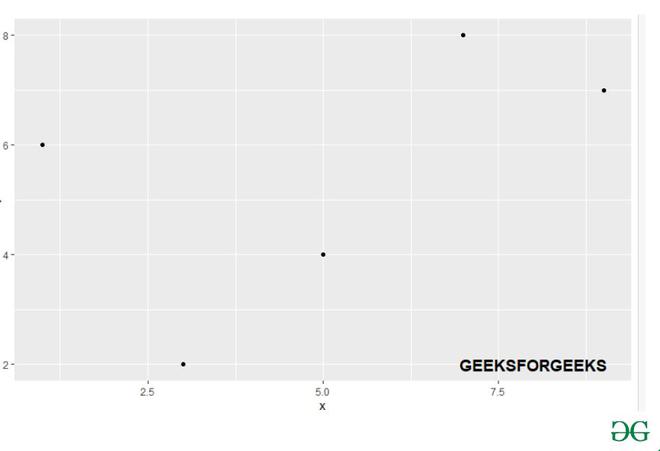 在R语言中为ggplot2绘图添加粗体和斜体文本