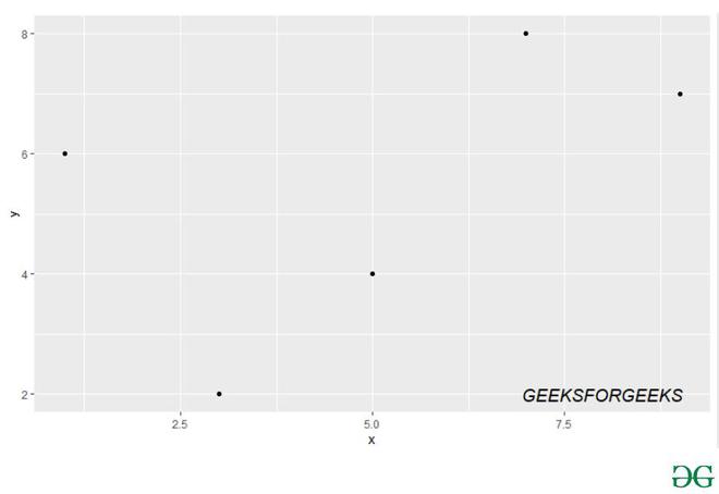 在R语言中为ggplot2绘图添加粗体和斜体文本