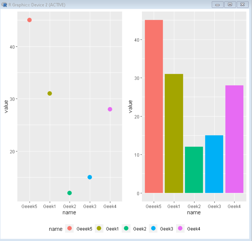 在R语言中为合并的ggplot2图添加共同图例