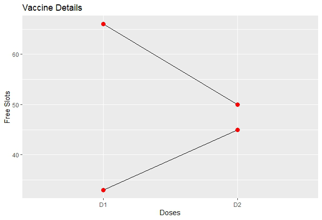 在R语言中使用ggplot2为多条线添加图例