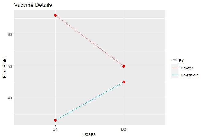 在R语言中使用ggplot2为多条线添加图例