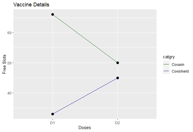 在R语言中使用ggplot2为多条线添加图例