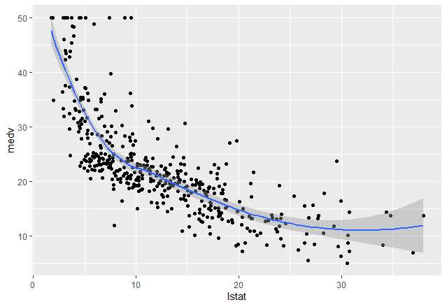 在R语言中为ggplot2绘图添加面板边框