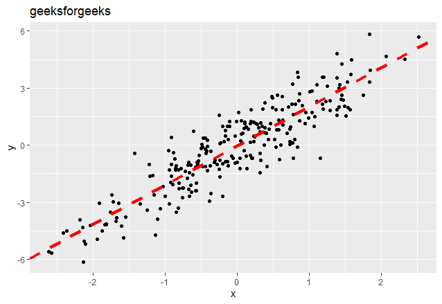 在R语言中为ggplot2绘图添加回归线