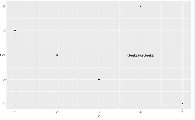 在R语言中向ggplot2绘图添加文本