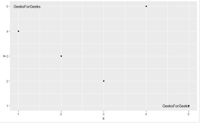 在R语言中向ggplot2绘图添加文本