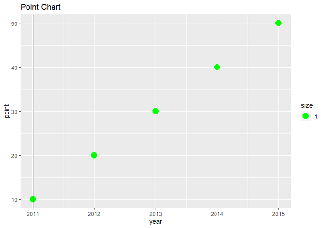 在R语言中给ggplot2绘图添加垂直和水平线