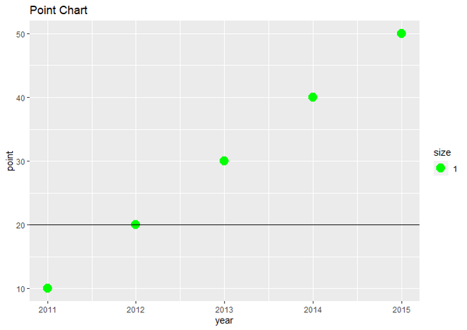 在R语言中给ggplot2绘图添加垂直和水平线