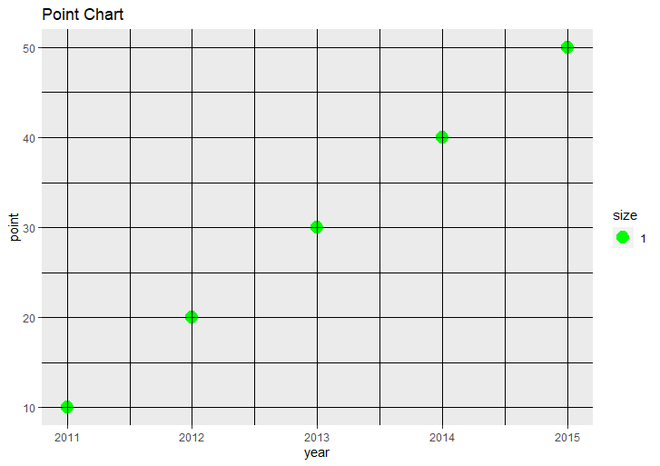 在R语言中给ggplot2绘图添加垂直和水平线