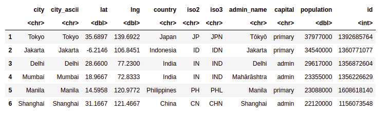 在R语言中向世界地图添加数据点