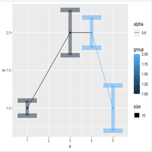 在R语言中用ggplot2为线图添加误差条