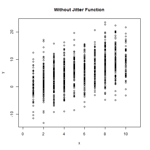 在R编程中向数字向量添加噪声 - jitter()函数