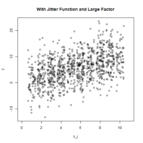 在R编程中向数字向量添加噪声 - jitter()函数