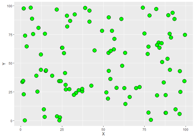 在R语言中为ggplot2绘图注释多行文字