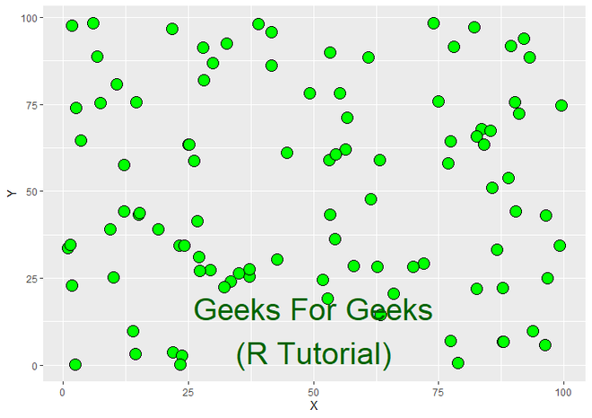 在R语言中为ggplot2绘图注释多行文字