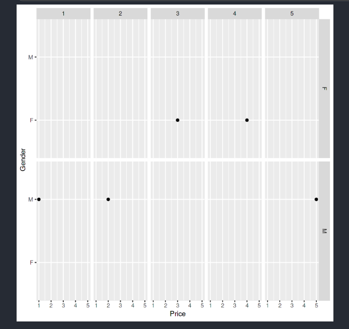 在R语言中为ggplot2的个体面注释文本