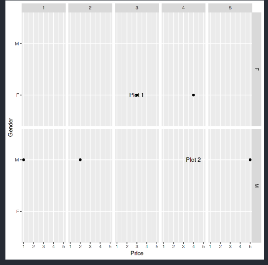 在R语言中为ggplot2的个体面注释文本