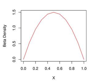 R中的贝塔分布