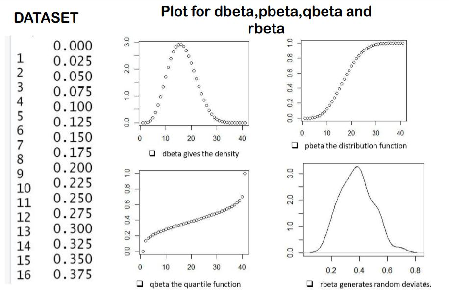 R中的贝塔分布