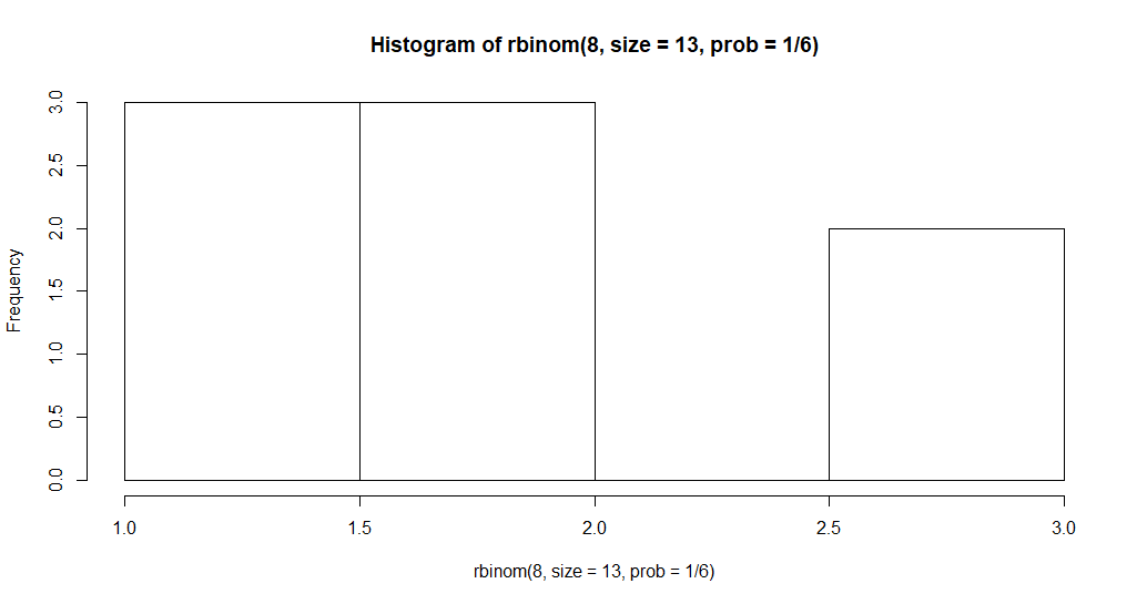 R编程中的二项分布