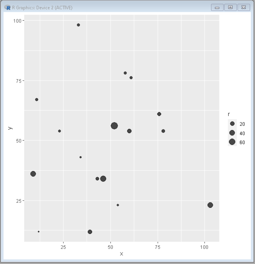 在R中用ggplot2绘制气泡图