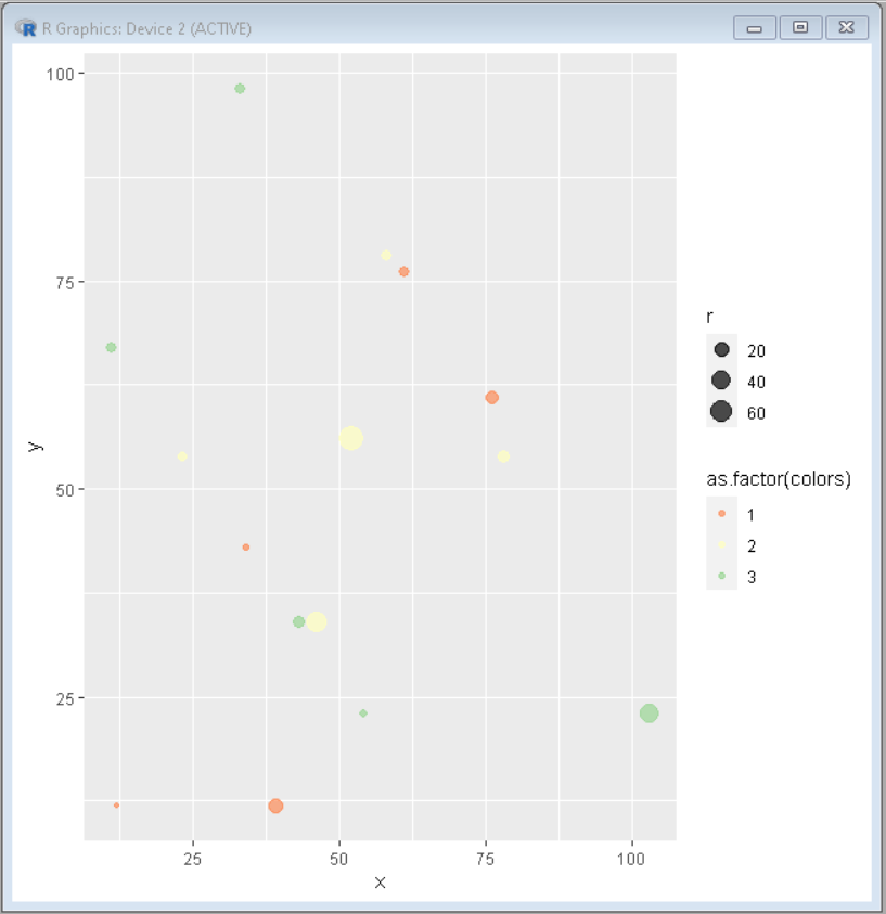 在R中用ggplot2绘制气泡图