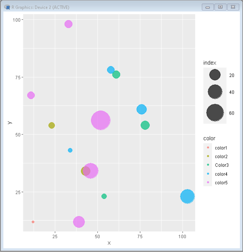 在R中用ggplot2绘制气泡图