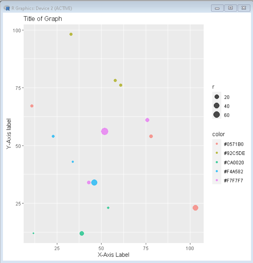 在R中用ggplot2绘制气泡图