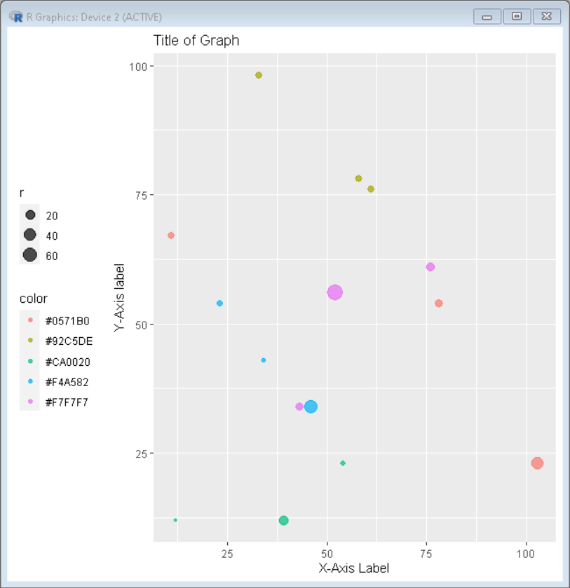 在R中用ggplot2绘制气泡图