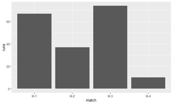 在R语言中改变ggplot2绘图的填充和边界颜色