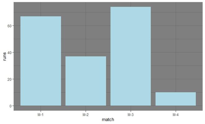 在R语言中改变ggplot2绘图的填充和边界颜色