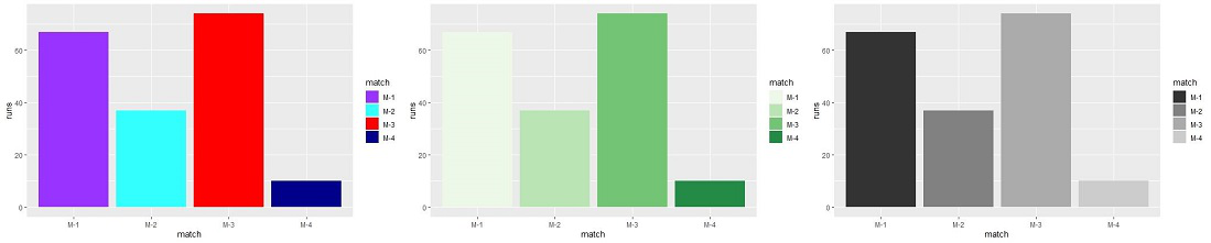 在R语言中改变ggplot2绘图的填充和边界颜色
