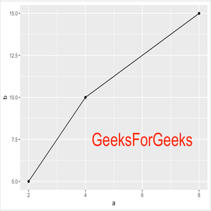 在R中使用ggplot2改变注释的字体大小