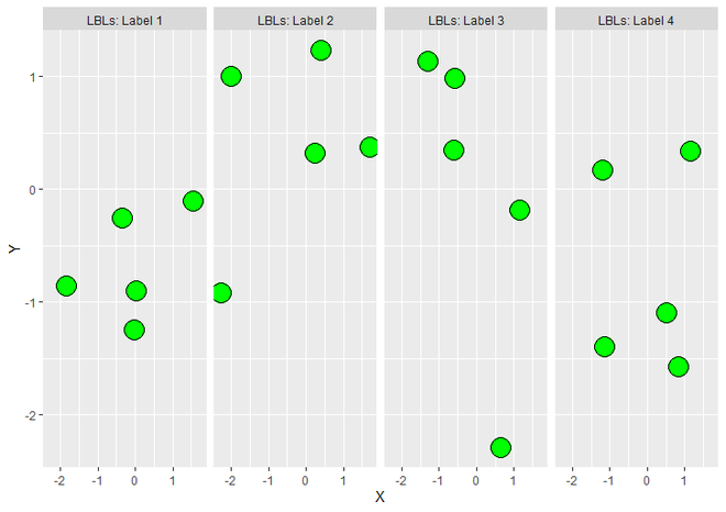 在R语言中改变GGPLOT2 Facet Plot的标签