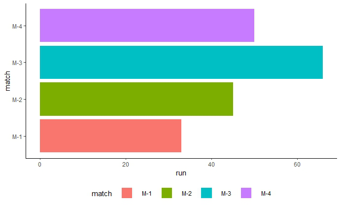 在R语言中改变ggplot2绘图的水平图例项目之间的间隔