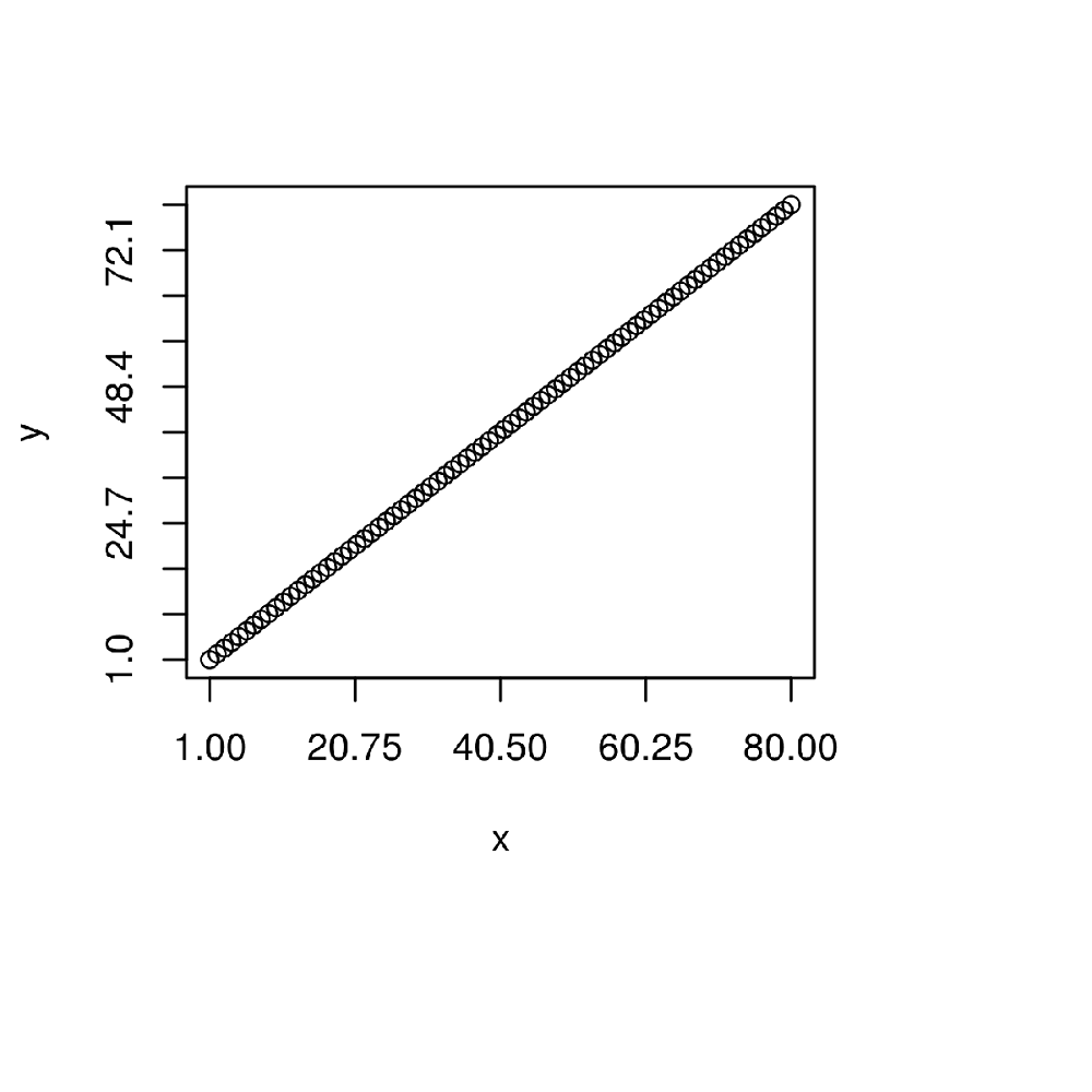 改变Base R绘图中轴刻度线的间距