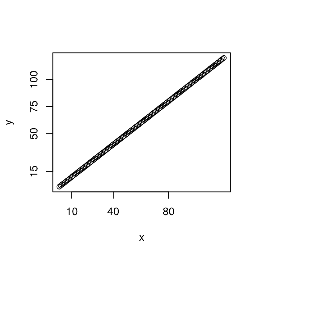 改变Base R绘图中轴刻度线的间距