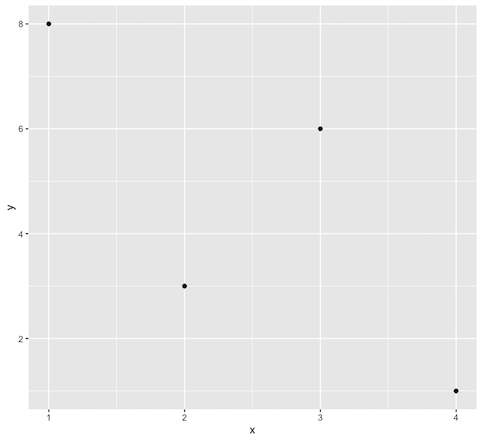 在R语言中改变ggplot2绘图的主题颜色