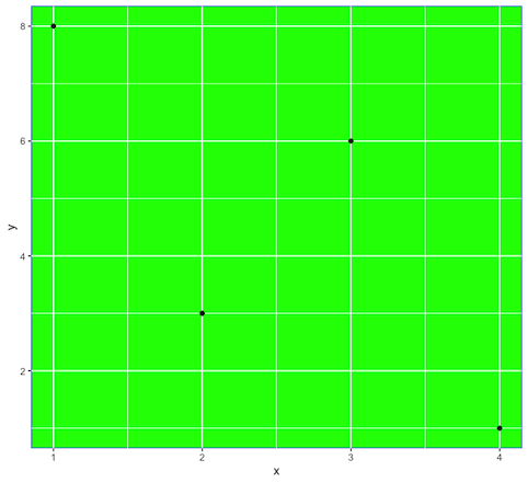 在R语言中改变ggplot2绘图的主题颜色