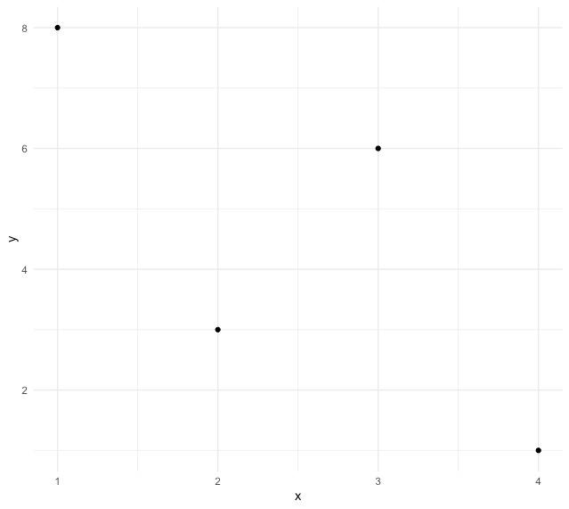 在R语言中改变ggplot2绘图的主题颜色