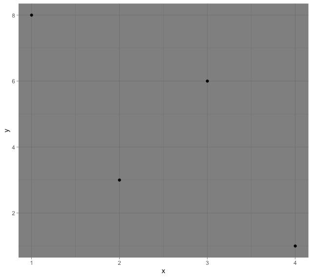 在R语言中改变ggplot2绘图的主题颜色