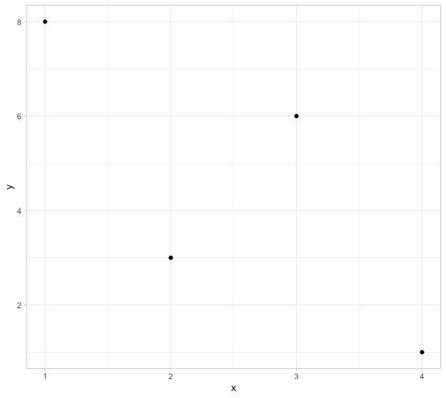 在R语言中改变ggplot2绘图的主题颜色