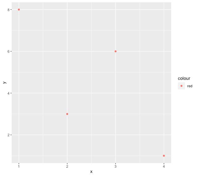 在R语言中改变ggplot2绘图的主题颜色