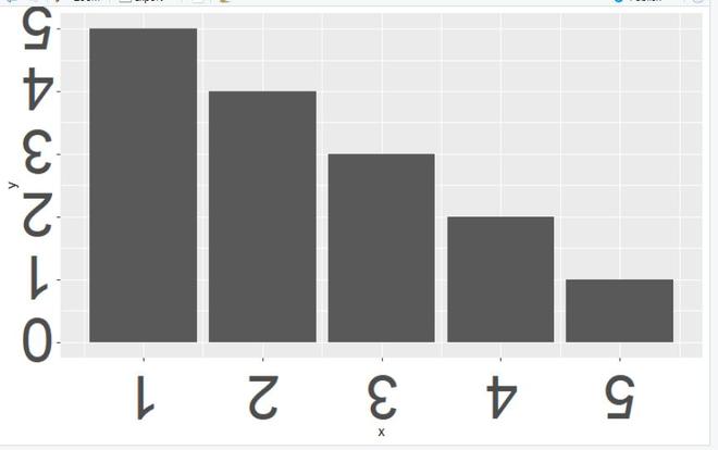 在R语言中改变ggplot2中坐标轴文字的字体大小和方向