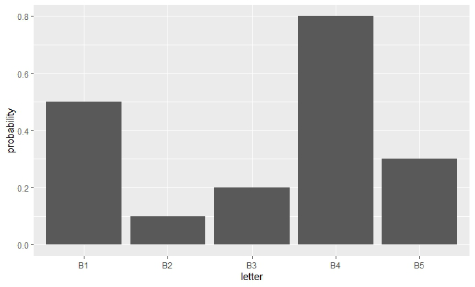 在R语言的ggplot2条形图中把Y轴改为百分比点