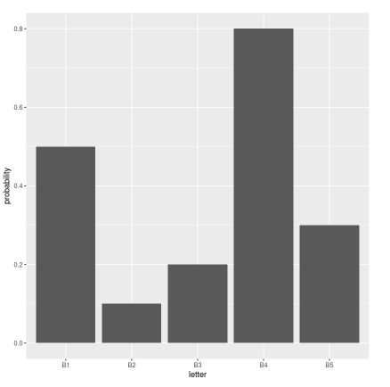 在R语言的ggplot2条形图中把Y轴改为百分比点