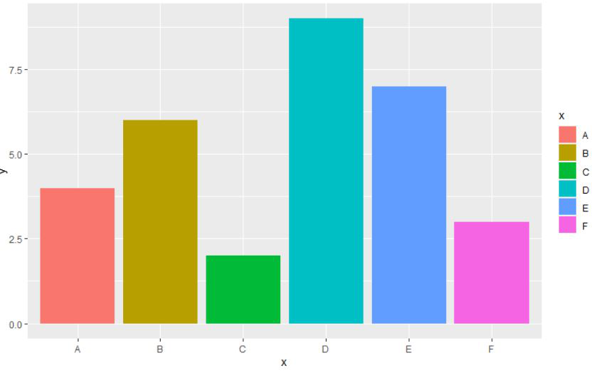 用R语言中的ggplot2给柱状图着色