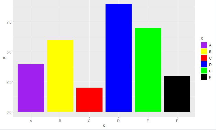 用R语言中的ggplot2给柱状图着色