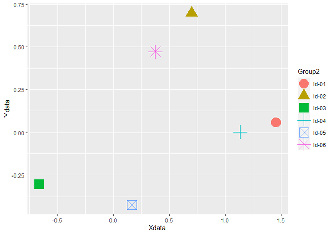 在R语言中合并多个ggplot2图例